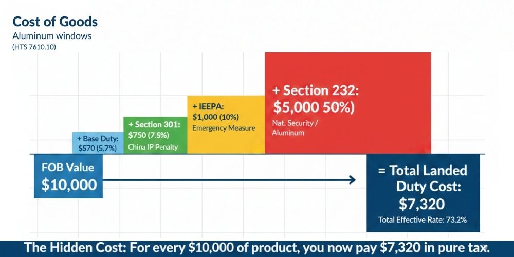 Aluminum window Hidden import Tariff costs FOB Aluminum window Hidden import Tariff costs FOB